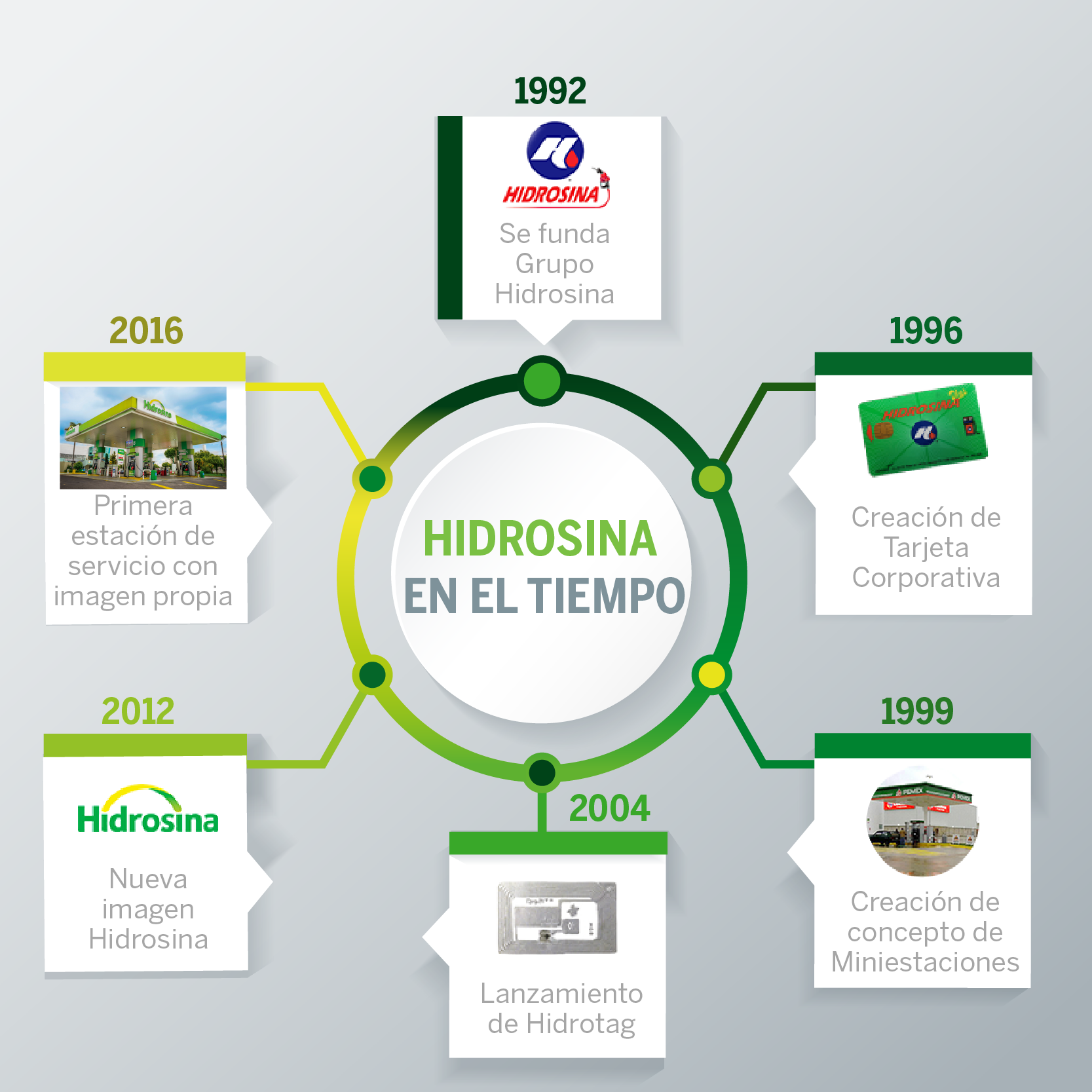 Grupo Hidrosina